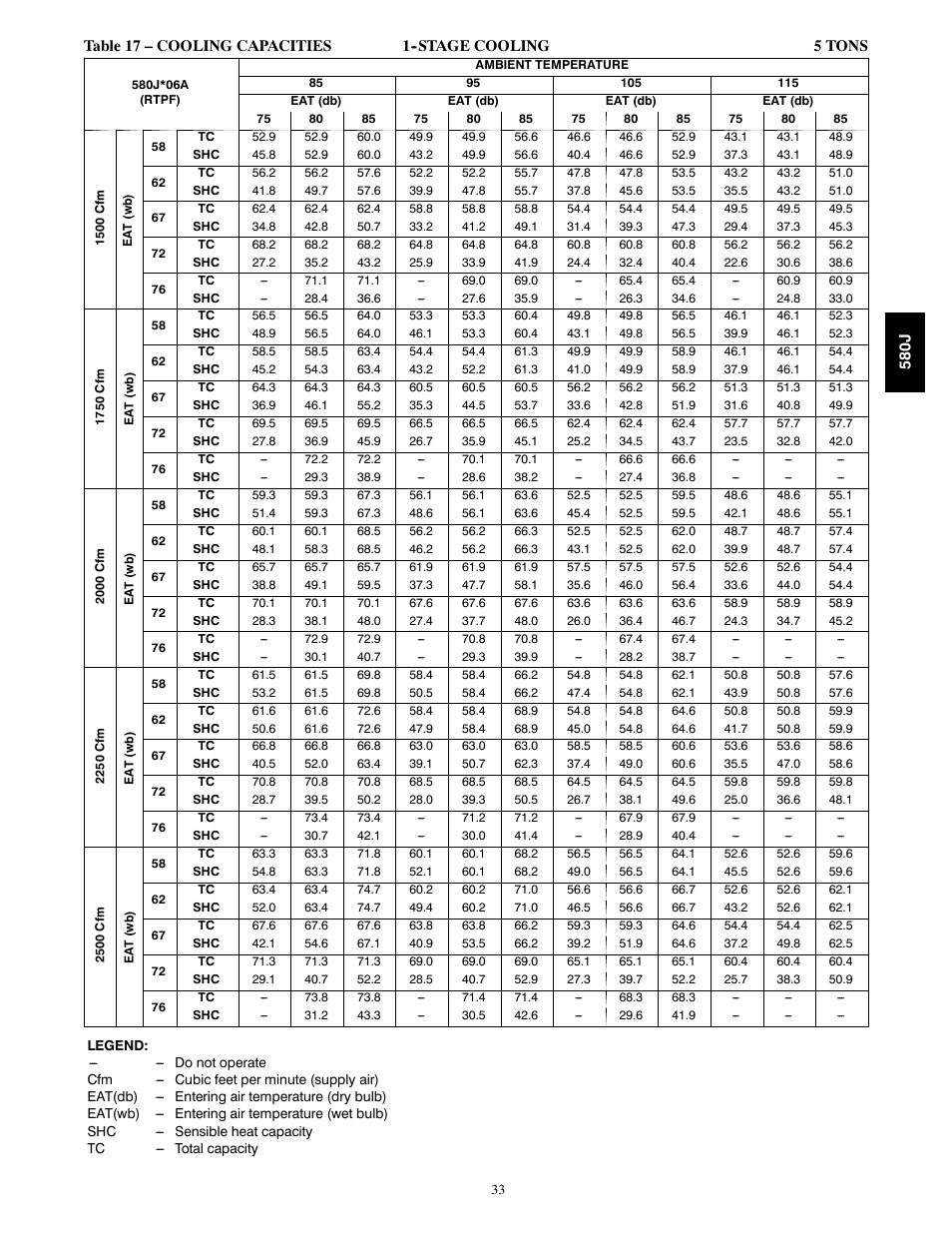 Bryant LEGACY LINE 580J User Manual | Page 33 / 86