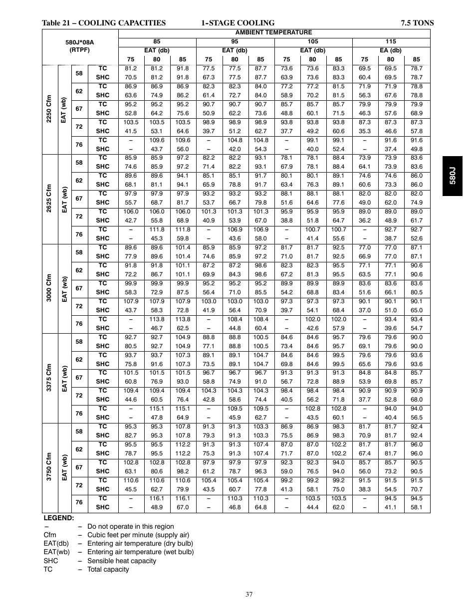 Bryant LEGACY LINE 580J User Manual | Page 37 / 86