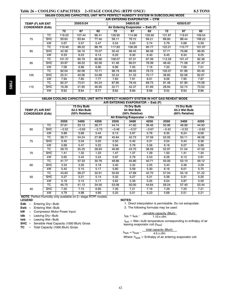 Bryant LEGACY LINE 580J User Manual | Page 42 / 86