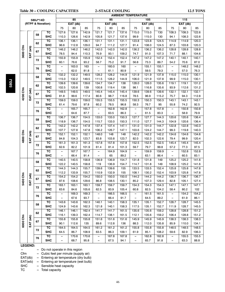 Bryant LEGACY LINE 580J User Manual | Page 46 / 86