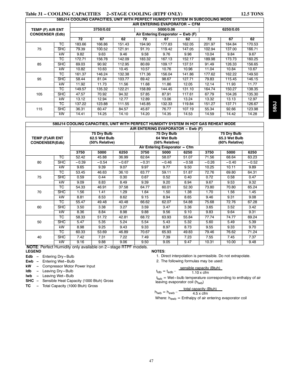 Bryant LEGACY LINE 580J User Manual | Page 47 / 86