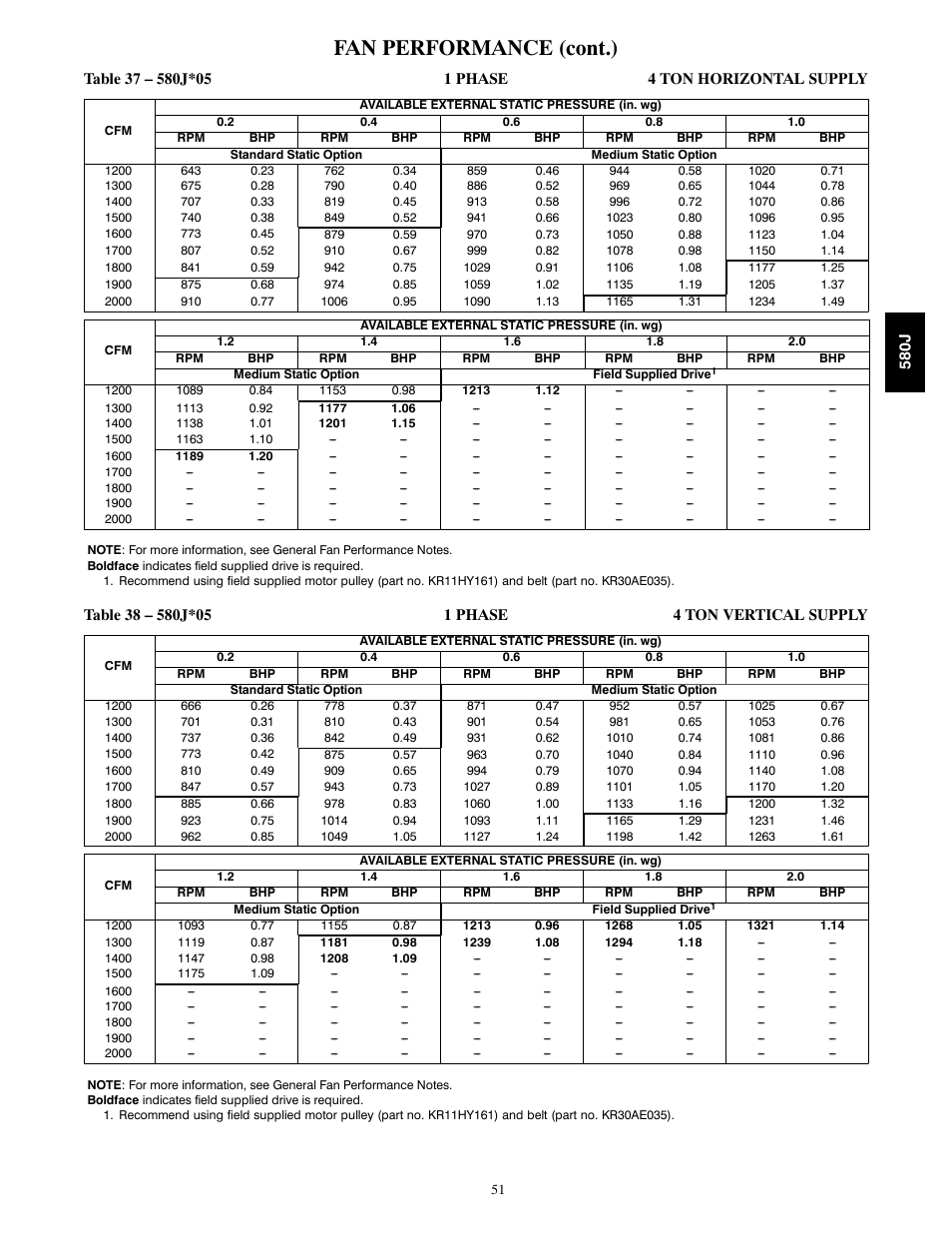 Fan performance (cont.) | Bryant LEGACY LINE 580J User Manual | Page 51 / 86