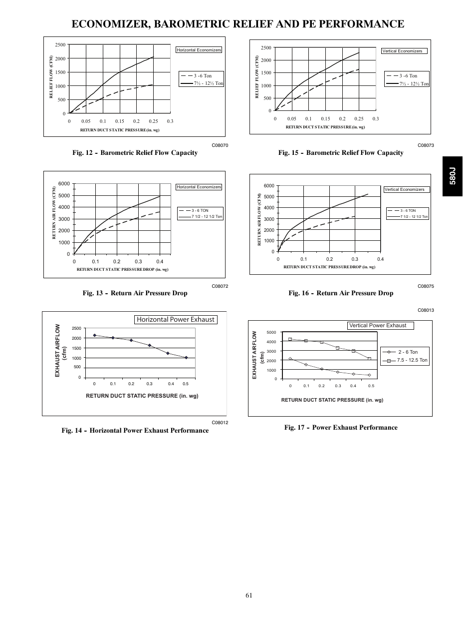 Economizer, barometric relief and pe performance, 580j, Horizontal power exhaust | Fig. 12 -- barometric relief flow capacity, Fig. 13 -- return air pressure drop, Fig. 14 -- horizontal power exhaust performance, Fig. 15 -- barometric relief flow capacity, Fig. 16 -- return air pressure drop, Fig. 17 -- power exhaust performance | Bryant LEGACY LINE 580J User Manual | Page 61 / 86