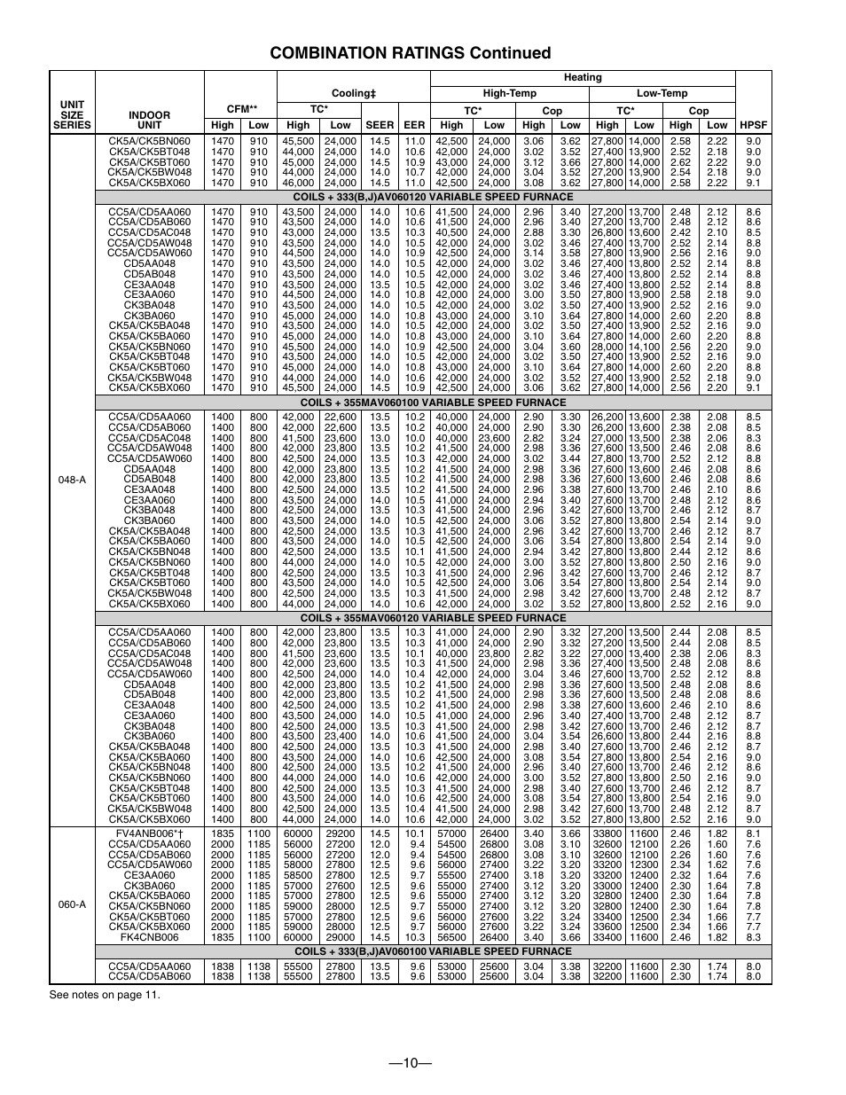 Combination ratings continued | Bryant TWO-SPEED PURON PLUS ELECTRIC HEAT PUMP 698B User Manual | Page 10 / 44