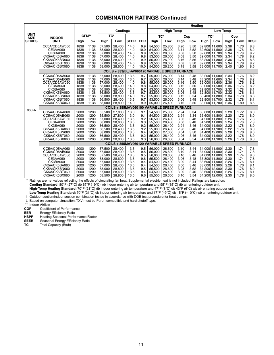Combination ratings continued | Bryant TWO-SPEED PURON PLUS ELECTRIC HEAT PUMP 698B User Manual | Page 11 / 44