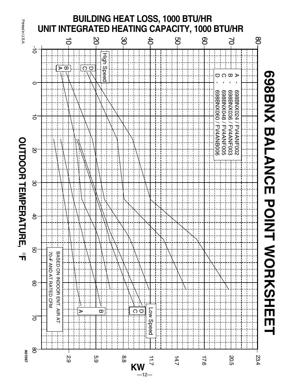 698bnx balance poi nt worksheet | Bryant TWO-SPEED PURON PLUS ELECTRIC HEAT PUMP 698B User Manual | Page 12 / 44