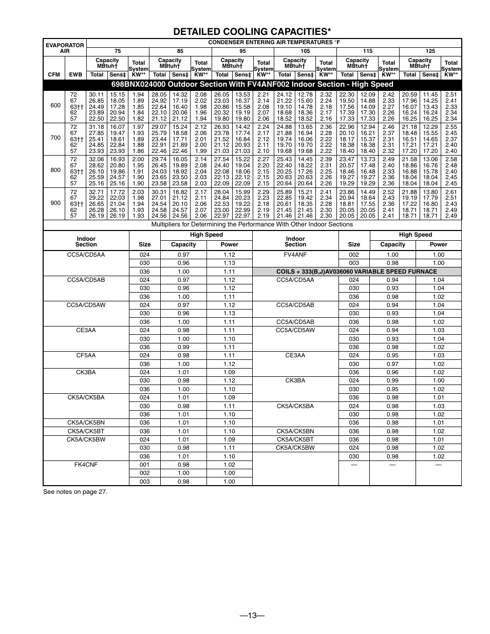 Detailed cooling capacities | Bryant TWO-SPEED PURON PLUS ELECTRIC HEAT PUMP 698B User Manual | Page 13 / 44