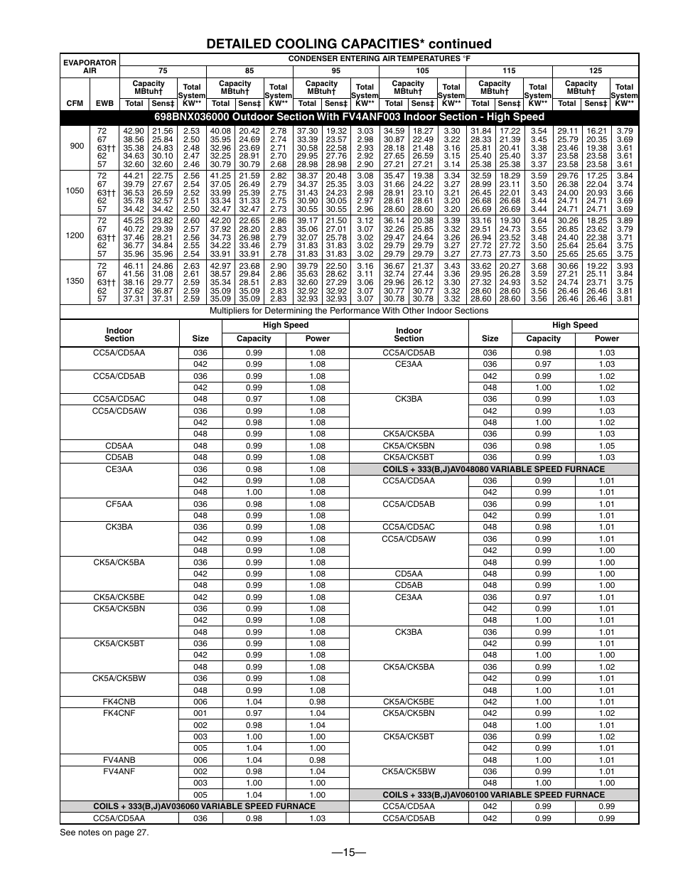 Detailed cooling capacities* continued | Bryant TWO-SPEED PURON PLUS ELECTRIC HEAT PUMP 698B User Manual | Page 15 / 44