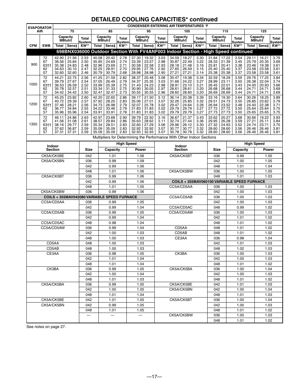 Detailed cooling capacities* continued | Bryant TWO-SPEED PURON PLUS ELECTRIC HEAT PUMP 698B User Manual | Page 17 / 44