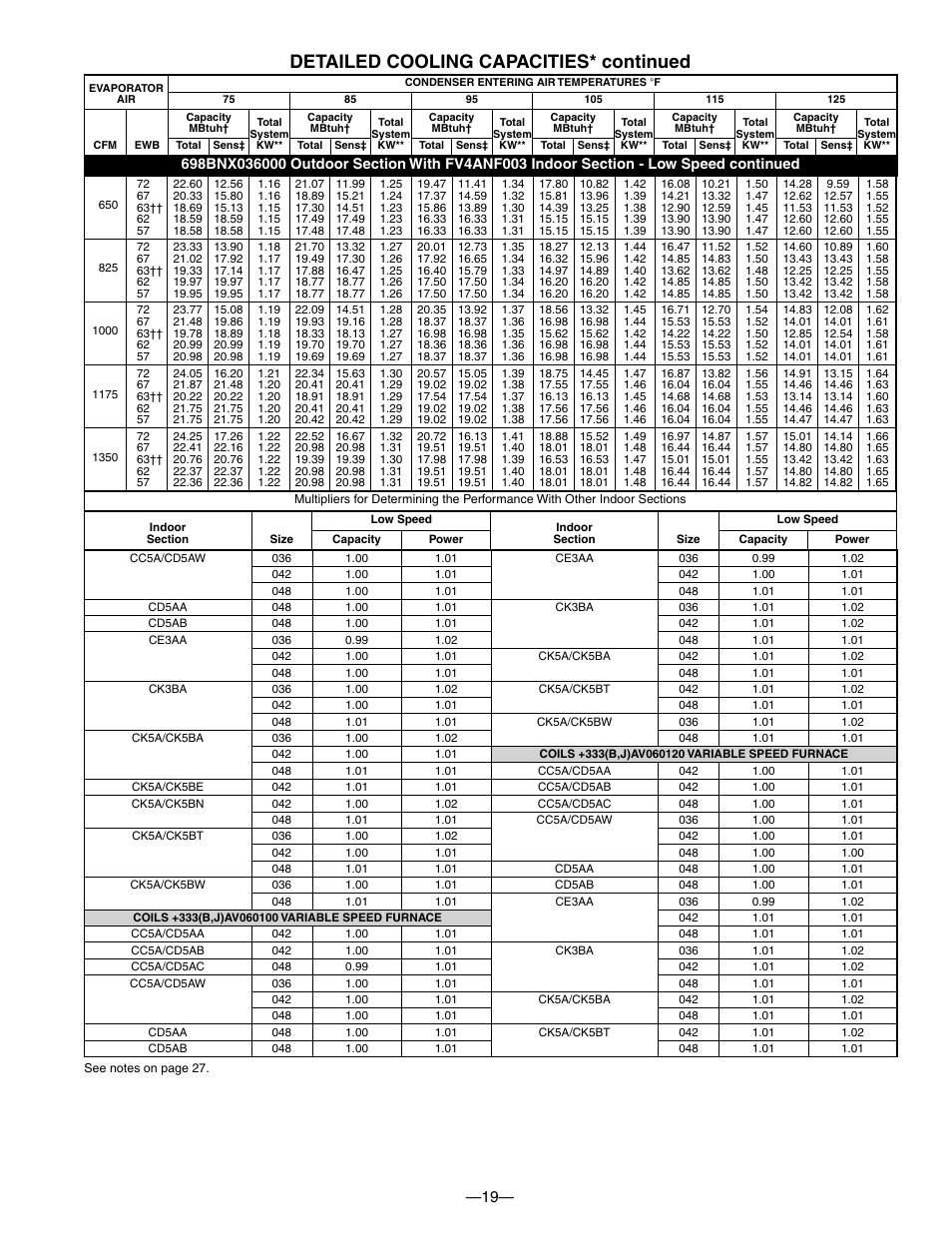 Detailed cooling capacities* continued | Bryant TWO-SPEED PURON PLUS ELECTRIC HEAT PUMP 698B User Manual | Page 19 / 44