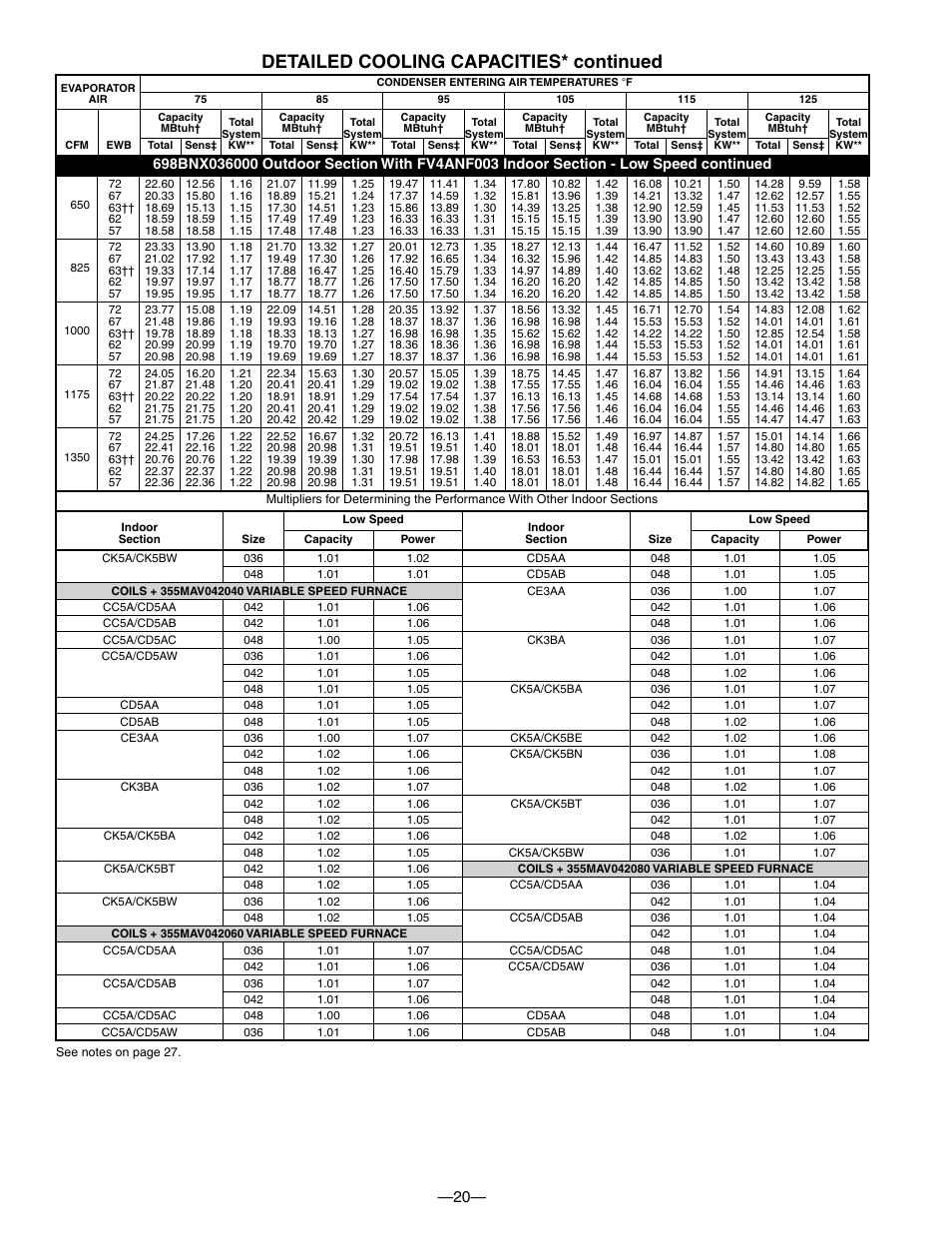 Detailed cooling capacities* continued | Bryant TWO-SPEED PURON PLUS ELECTRIC HEAT PUMP 698B User Manual | Page 20 / 44
