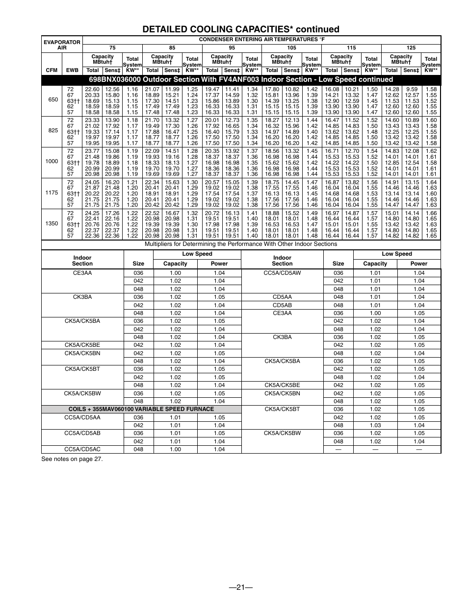 Detailed cooling capacities* continued | Bryant TWO-SPEED PURON PLUS ELECTRIC HEAT PUMP 698B User Manual | Page 21 / 44