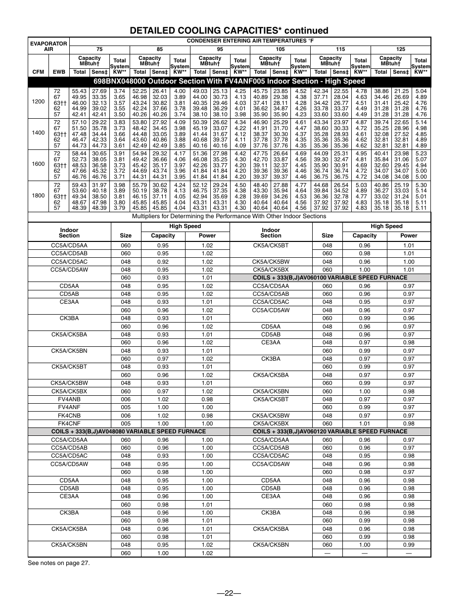 Detailed cooling capacities* continued | Bryant TWO-SPEED PURON PLUS ELECTRIC HEAT PUMP 698B User Manual | Page 22 / 44