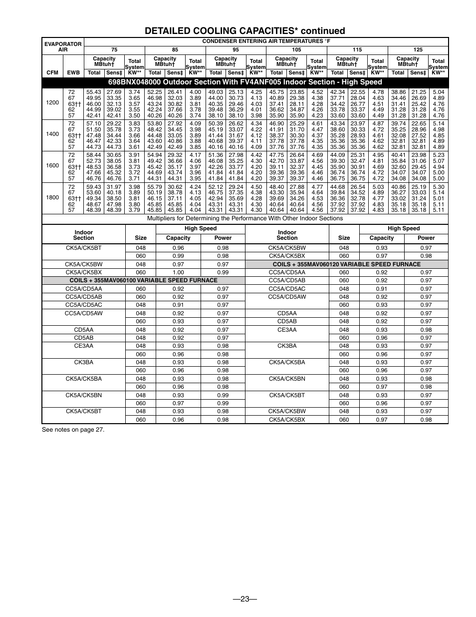 Detailed cooling capacities* continued | Bryant TWO-SPEED PURON PLUS ELECTRIC HEAT PUMP 698B User Manual | Page 23 / 44