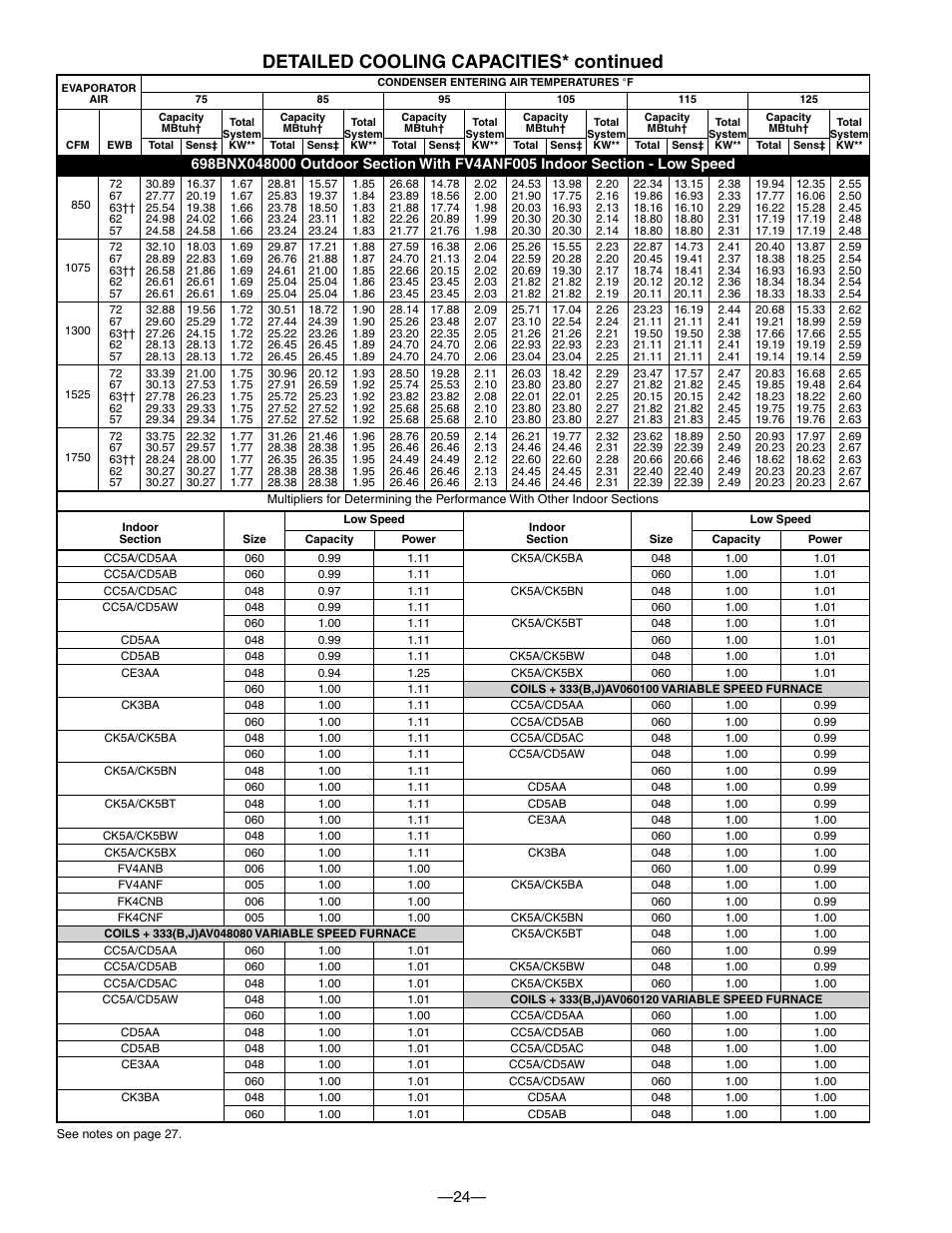 Detailed cooling capacities* continued | Bryant TWO-SPEED PURON PLUS ELECTRIC HEAT PUMP 698B User Manual | Page 24 / 44