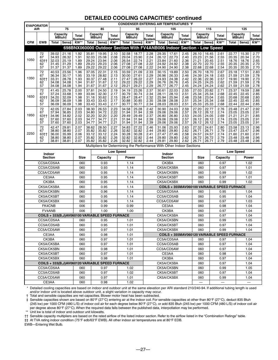 Detailed cooling capacities* continued | Bryant TWO-SPEED PURON PLUS ELECTRIC HEAT PUMP 698B User Manual | Page 27 / 44