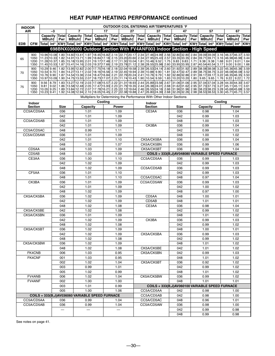 Heat pump heating performance continued | Bryant TWO-SPEED PURON PLUS ELECTRIC HEAT PUMP 698B User Manual | Page 30 / 44