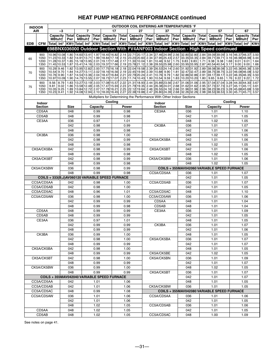 Heat pump heating performance continued | Bryant TWO-SPEED PURON PLUS ELECTRIC HEAT PUMP 698B User Manual | Page 31 / 44
