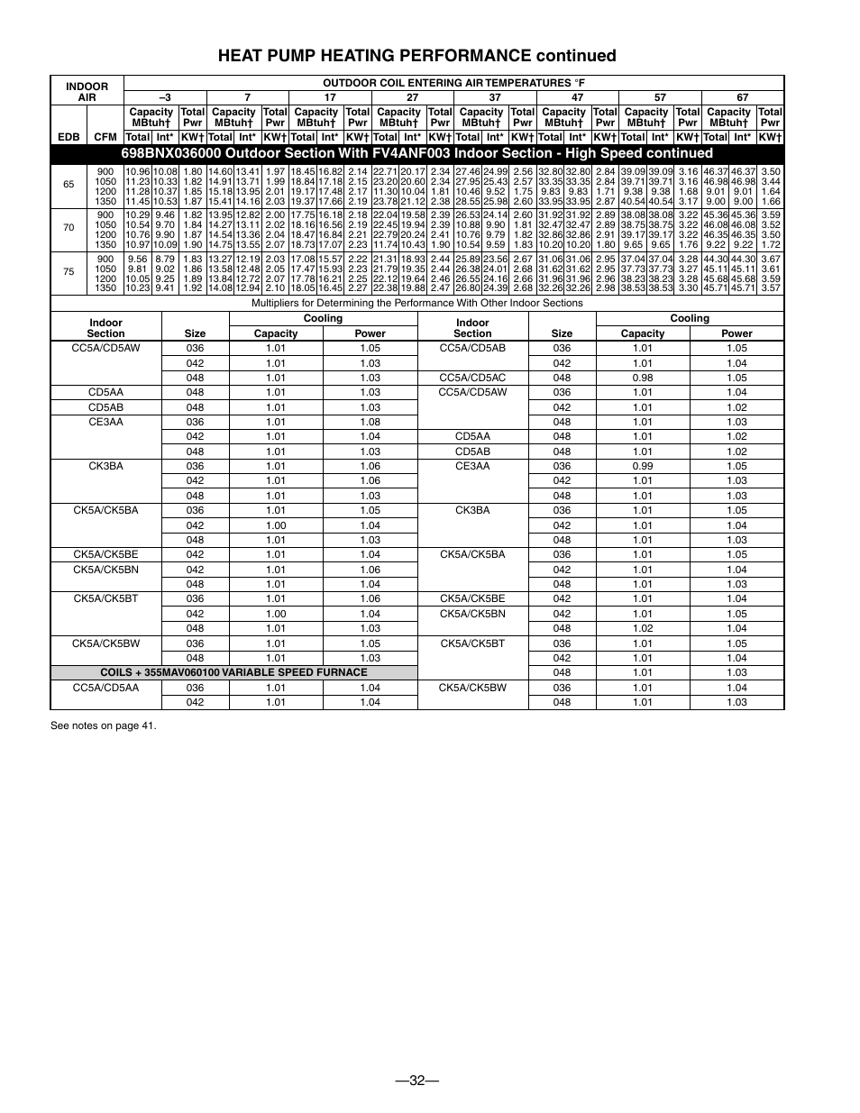 Heat pump heating performance continued | Bryant TWO-SPEED PURON PLUS ELECTRIC HEAT PUMP 698B User Manual | Page 32 / 44