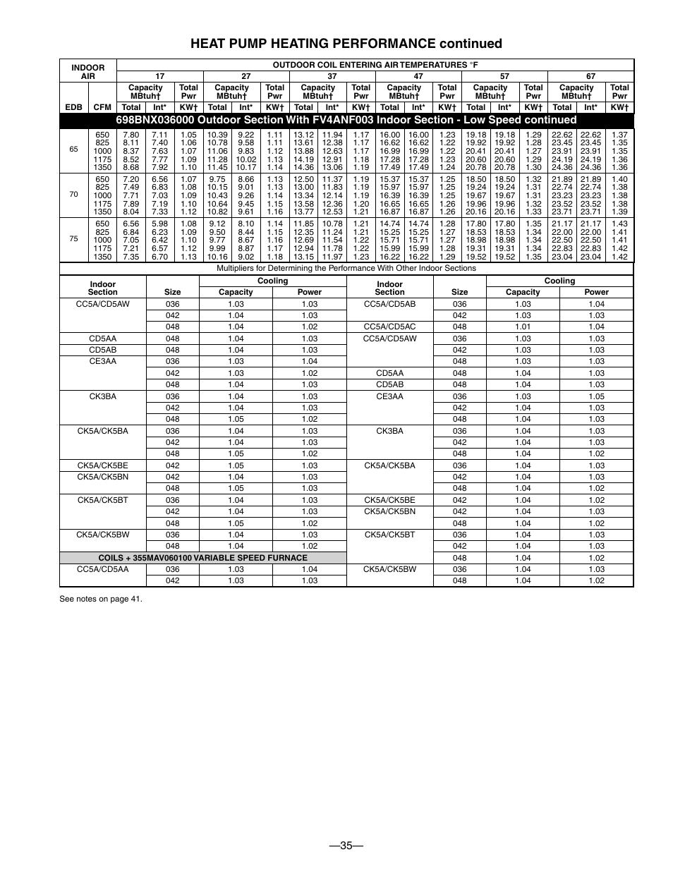 Heat pump heating performance continued | Bryant TWO-SPEED PURON PLUS ELECTRIC HEAT PUMP 698B User Manual | Page 35 / 44