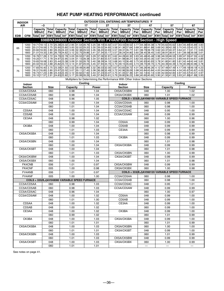 Heat pump heating performance continued | Bryant TWO-SPEED PURON PLUS ELECTRIC HEAT PUMP 698B User Manual | Page 36 / 44