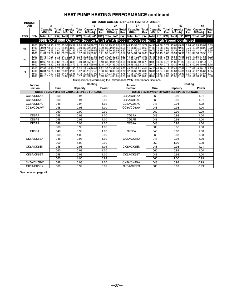 Heat pump heating performance continued | Bryant TWO-SPEED PURON PLUS ELECTRIC HEAT PUMP 698B User Manual | Page 37 / 44