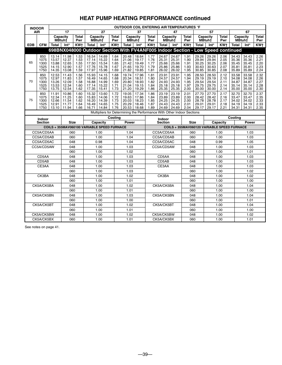 Heat pump heating performance continued | Bryant TWO-SPEED PURON PLUS ELECTRIC HEAT PUMP 698B User Manual | Page 39 / 44