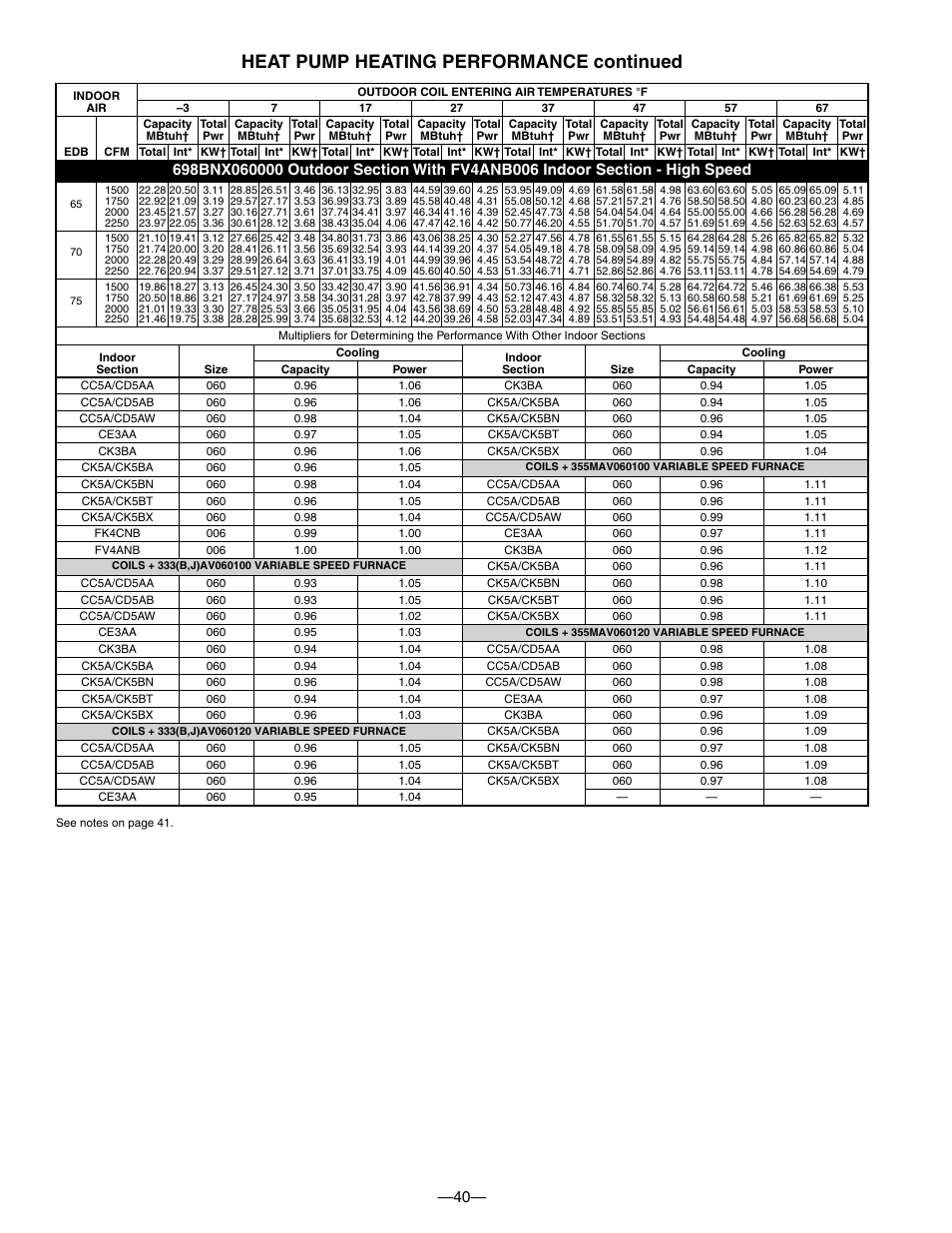 Heat pump heating performance continued | Bryant TWO-SPEED PURON PLUS ELECTRIC HEAT PUMP 698B User Manual | Page 40 / 44