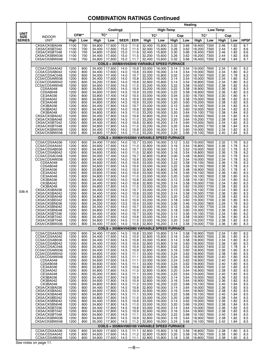 Combination ratings continued | Bryant TWO-SPEED PURON PLUS ELECTRIC HEAT PUMP 698B User Manual | Page 8 / 44