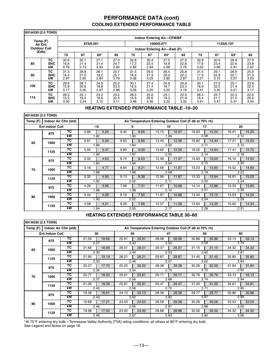 Performance data (cont) | Bryant 601A User Manual | Page 13 / 28