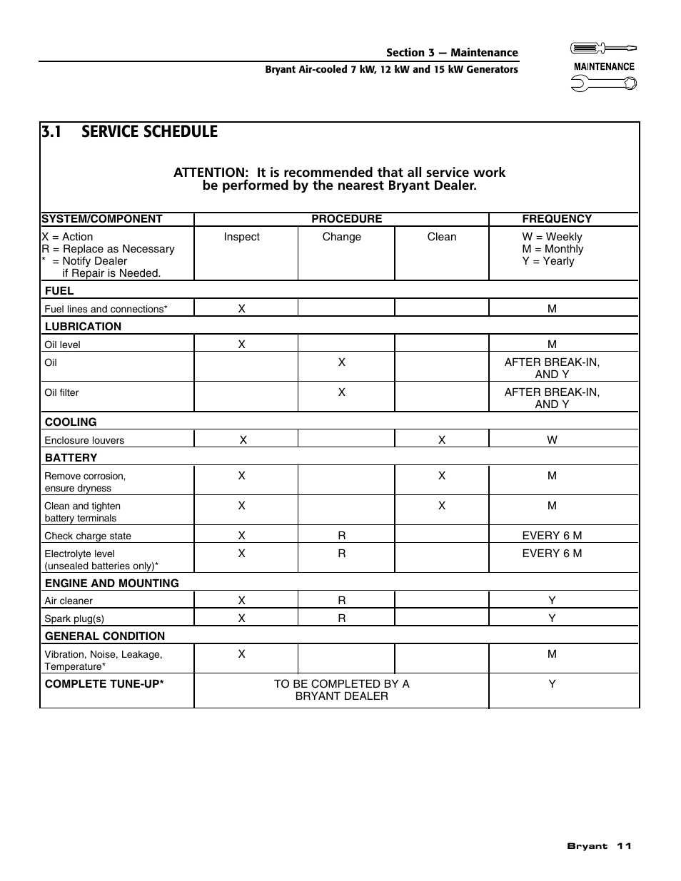 1 service schedule | Bryant Automatic Standby Generator ASPAS1BBA007 User Manual | Page 13 / 52