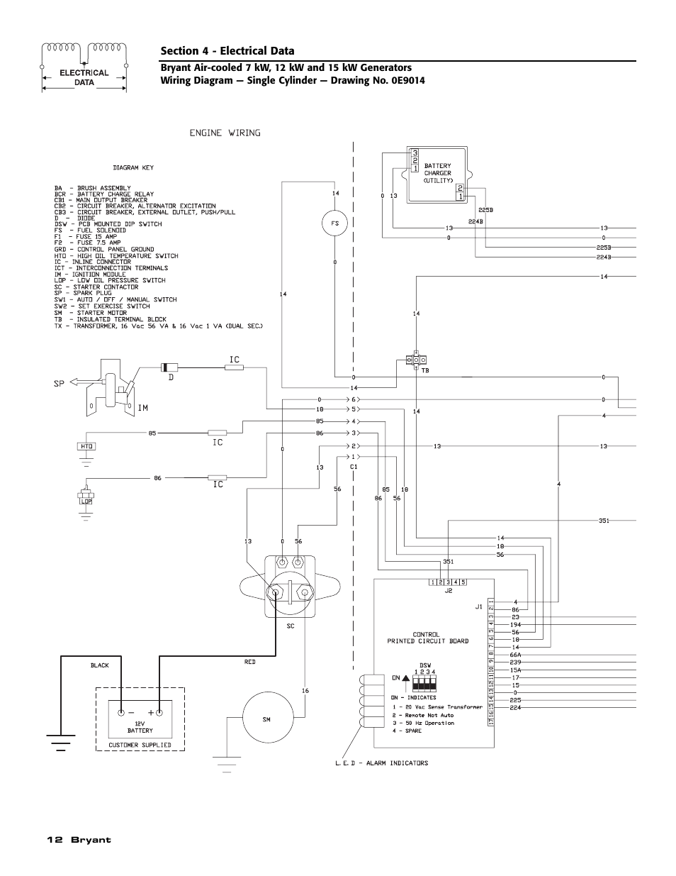 12 bryant, Engine wiring, Connection customer | Control panel box | Bryant Automatic Standby Generator ASPAS1BBA007 User Manual | Page 14 / 52