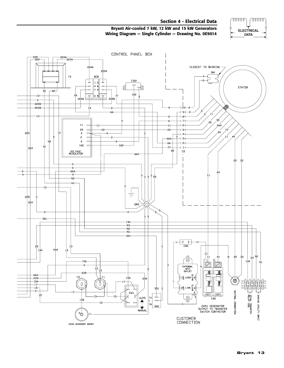 Bryant 13, Engine wiring, Connection | Connection customer customer, Control panel box | Bryant Automatic Standby Generator ASPAS1BBA007 User Manual | Page 15 / 52