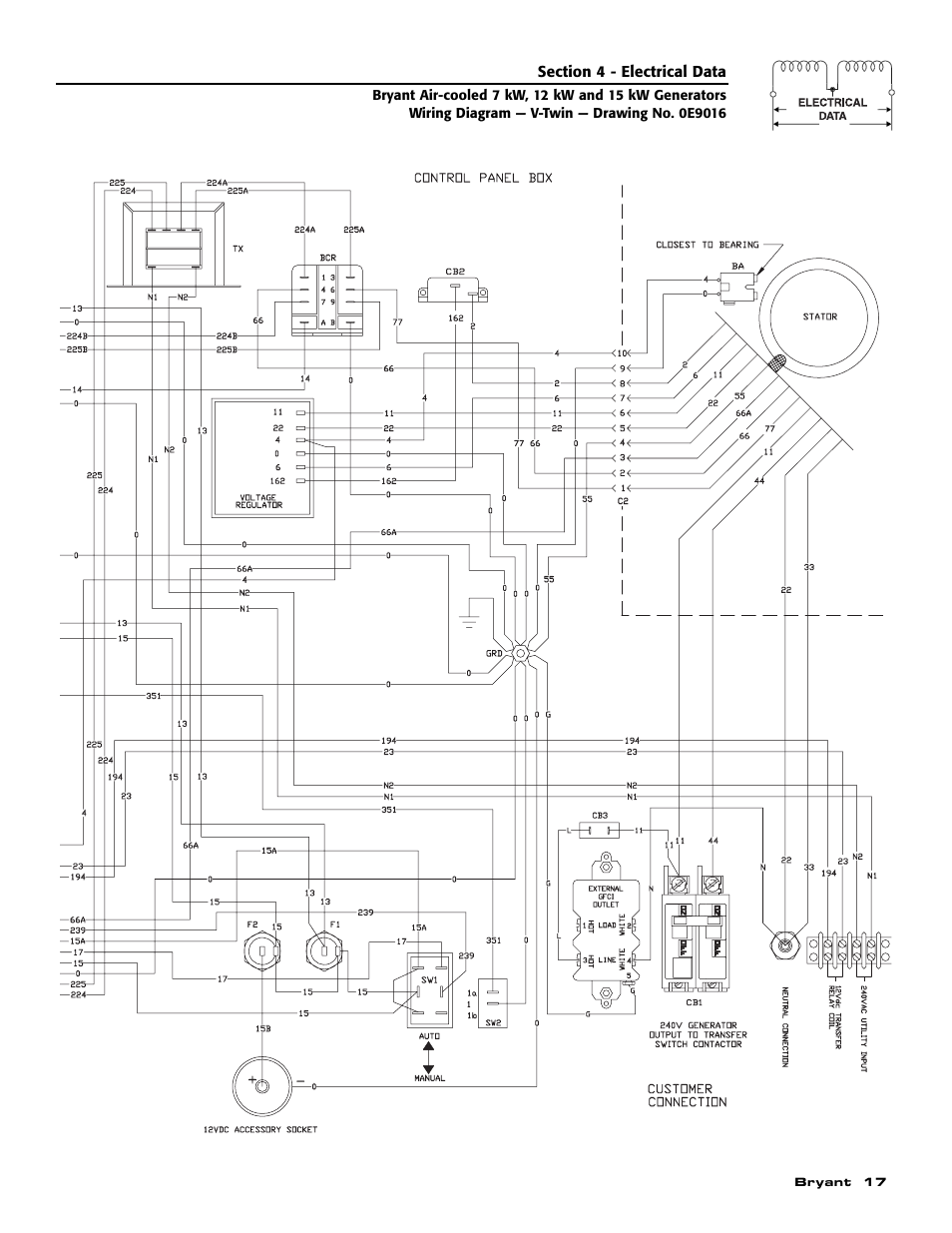 Bryant 17, Engine wiring, Connection | Customer, Control panel box | Bryant Automatic Standby Generator ASPAS1BBA007 User Manual | Page 19 / 52