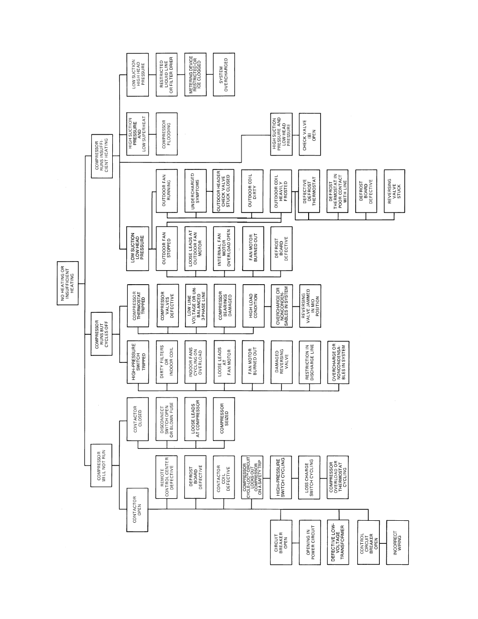 Bryant 575A User Manual | Page 13 / 16