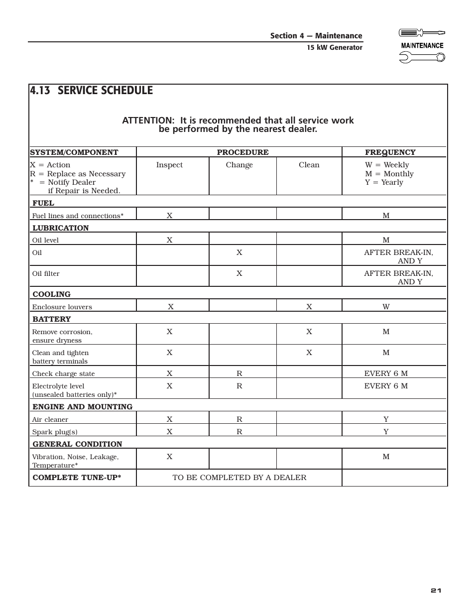 13 service schedule | Bryant ASPAX1BBA015 User Manual | Page 23 / 44