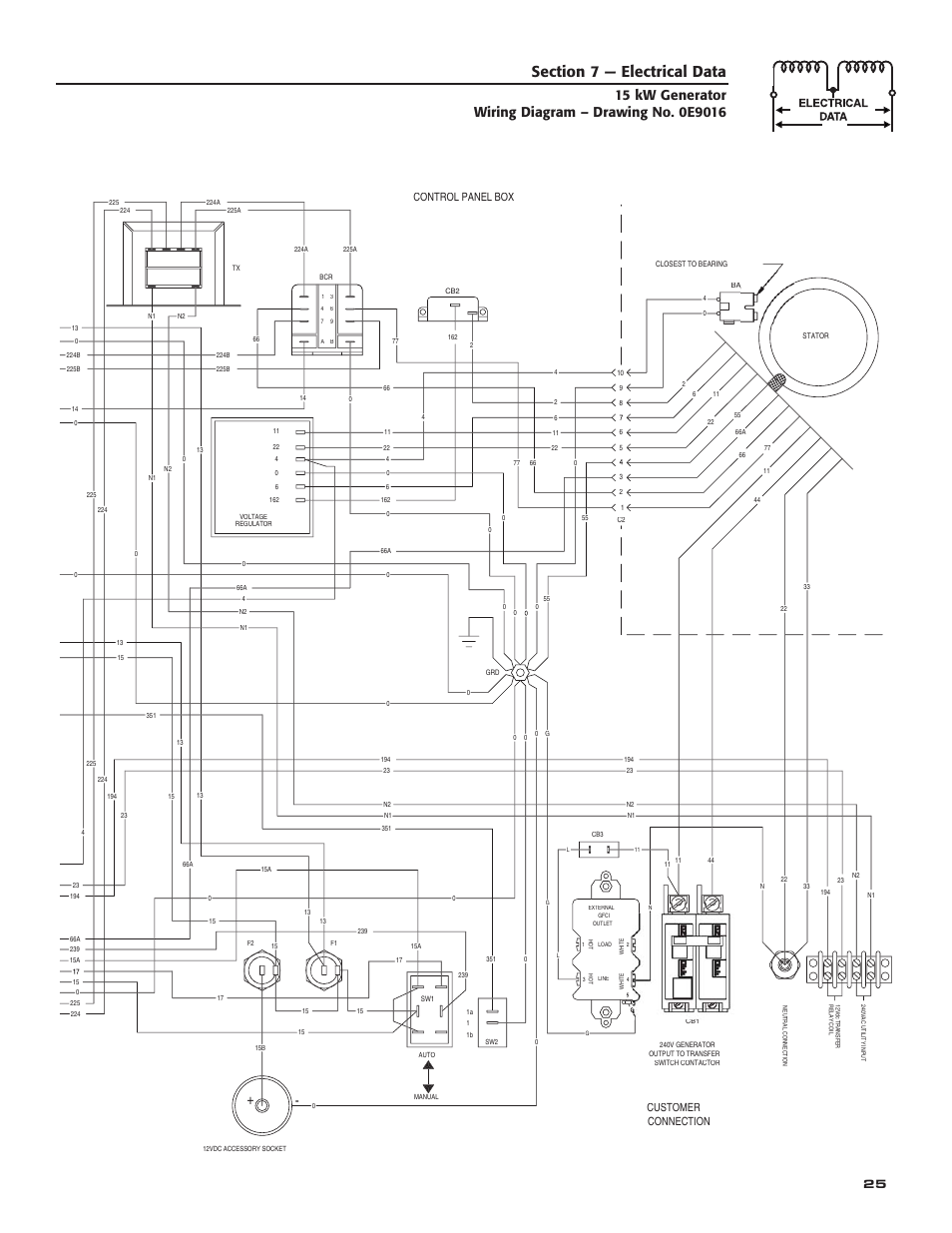 Connection customer, Control panel box | Bryant ASPAX1BBA015 User Manual | Page 27 / 44