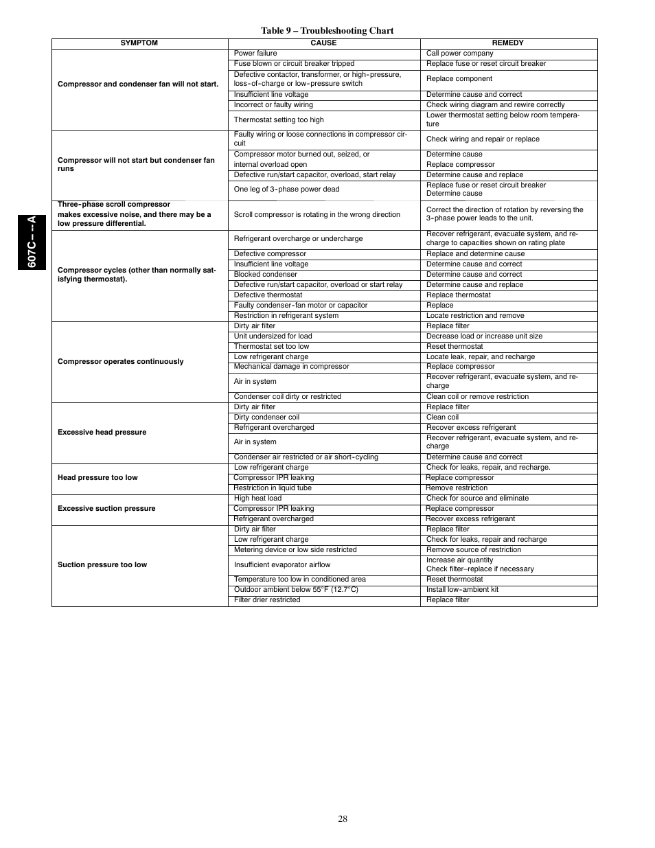 607c -- -- a | Bryant 607C-A User Manual | Page 28 / 50