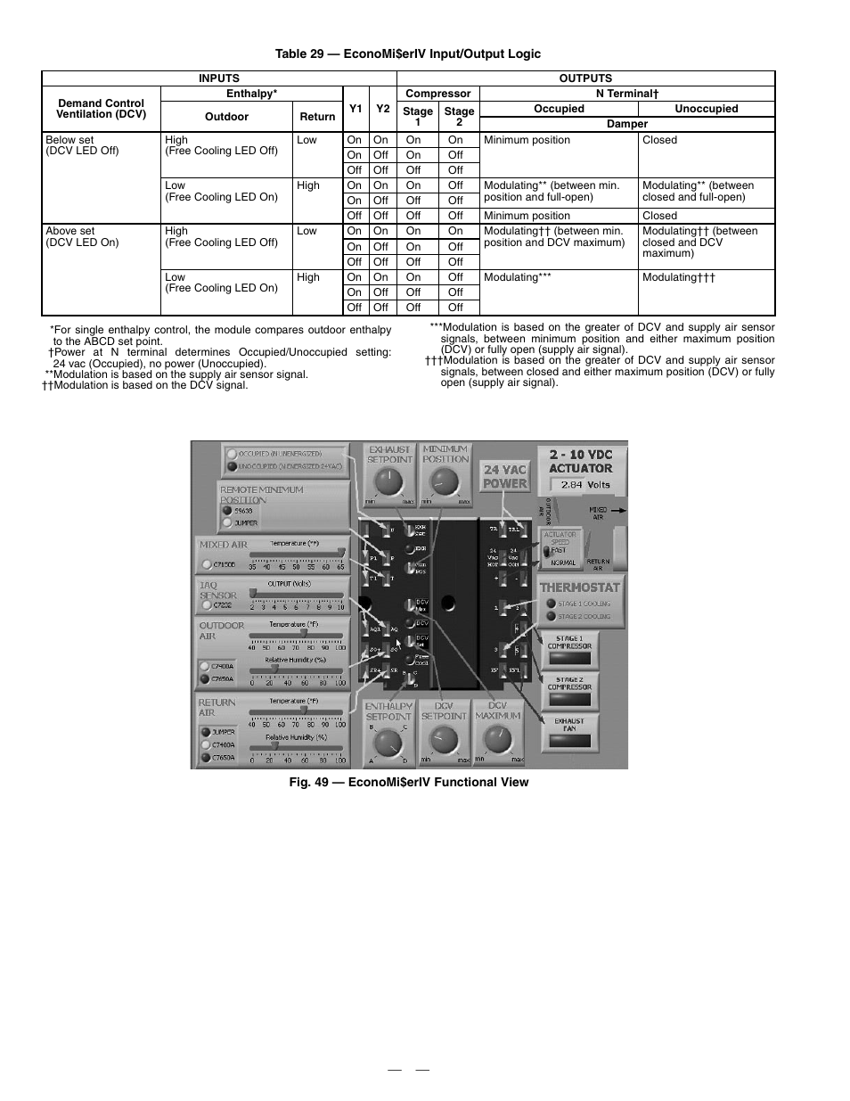 Bryant DURAPAC 579F User Manual | Page 42 / 48