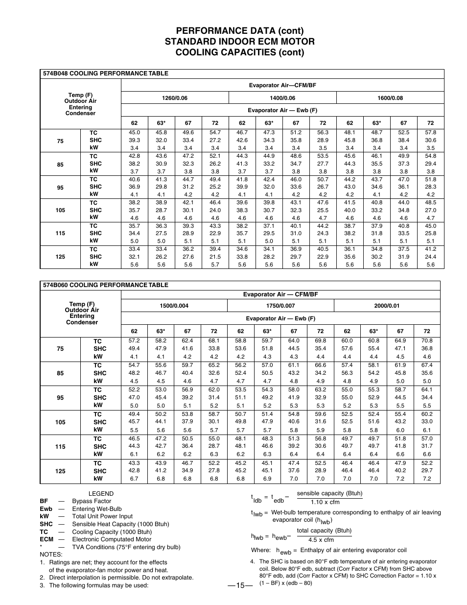 Bryant 574B User Manual | Page 15 / 28