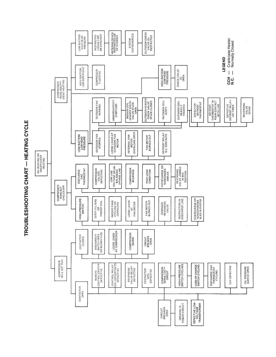 Bryant Air Coold Split System 575B User Manual | Page 25 / 28