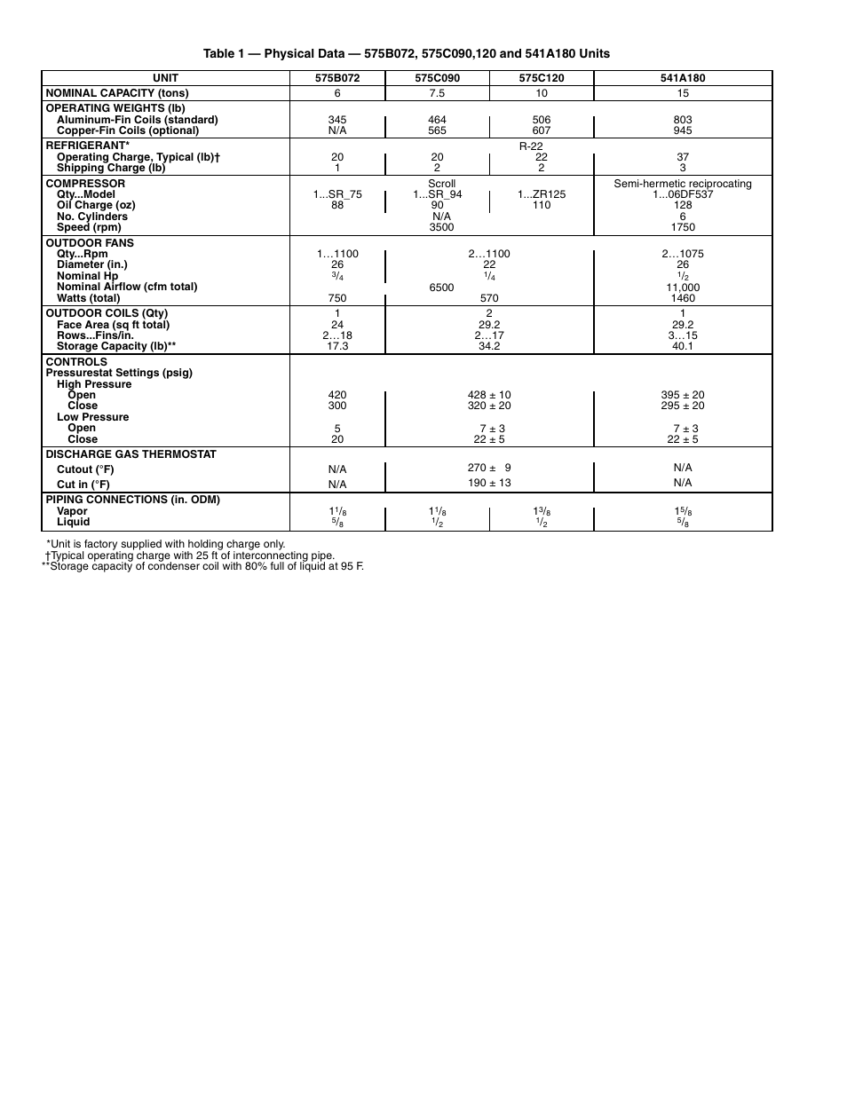 Bryant Air Coold Split System 575B User Manual | Page 6 / 28