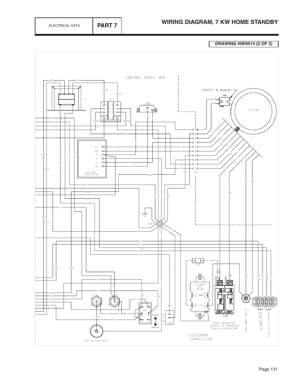 Wiring diagram, 7 kw home standby, Part 7, Wiring - diagram | 0kw hsb, Electrical data, Customer connection, Control panel box | Bryant ASPAS1BBA015 User Manual | Page 131 / 144