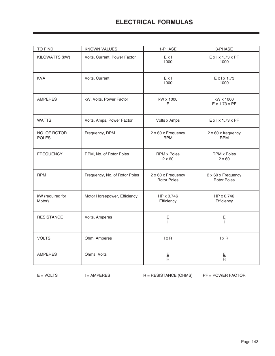 Electrical formulas | Bryant ASPAS1BBA015 User Manual | Page 143 / 144