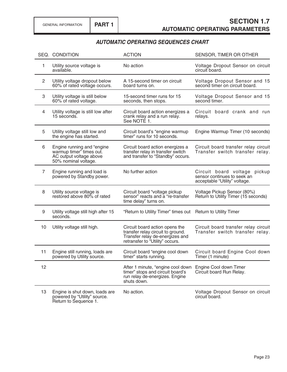 Automatic operating sequences chart | Bryant ASPAS1BBA015 User Manual | Page 23 / 144