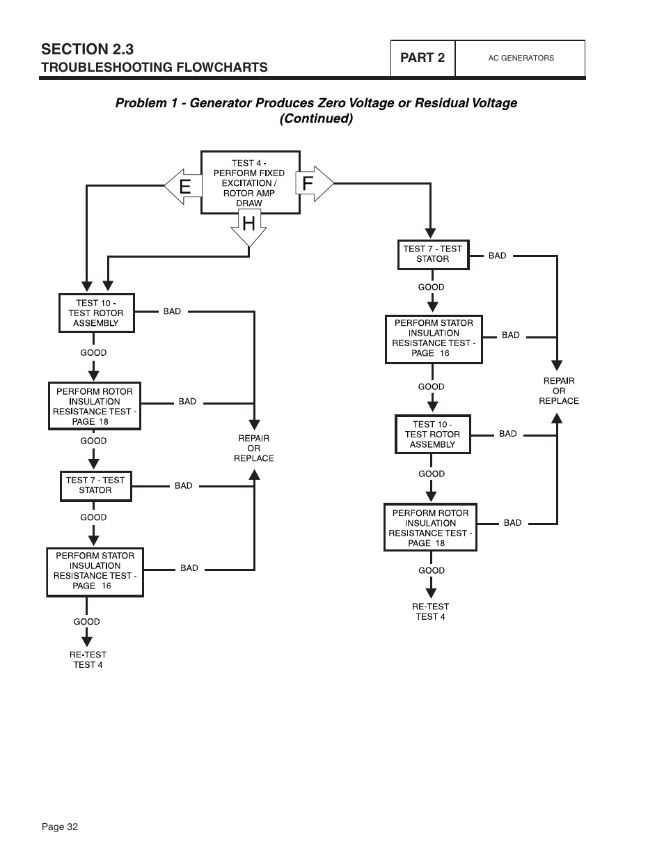 Bryant ASPAS1BBA015 User Manual | Page 32 / 144