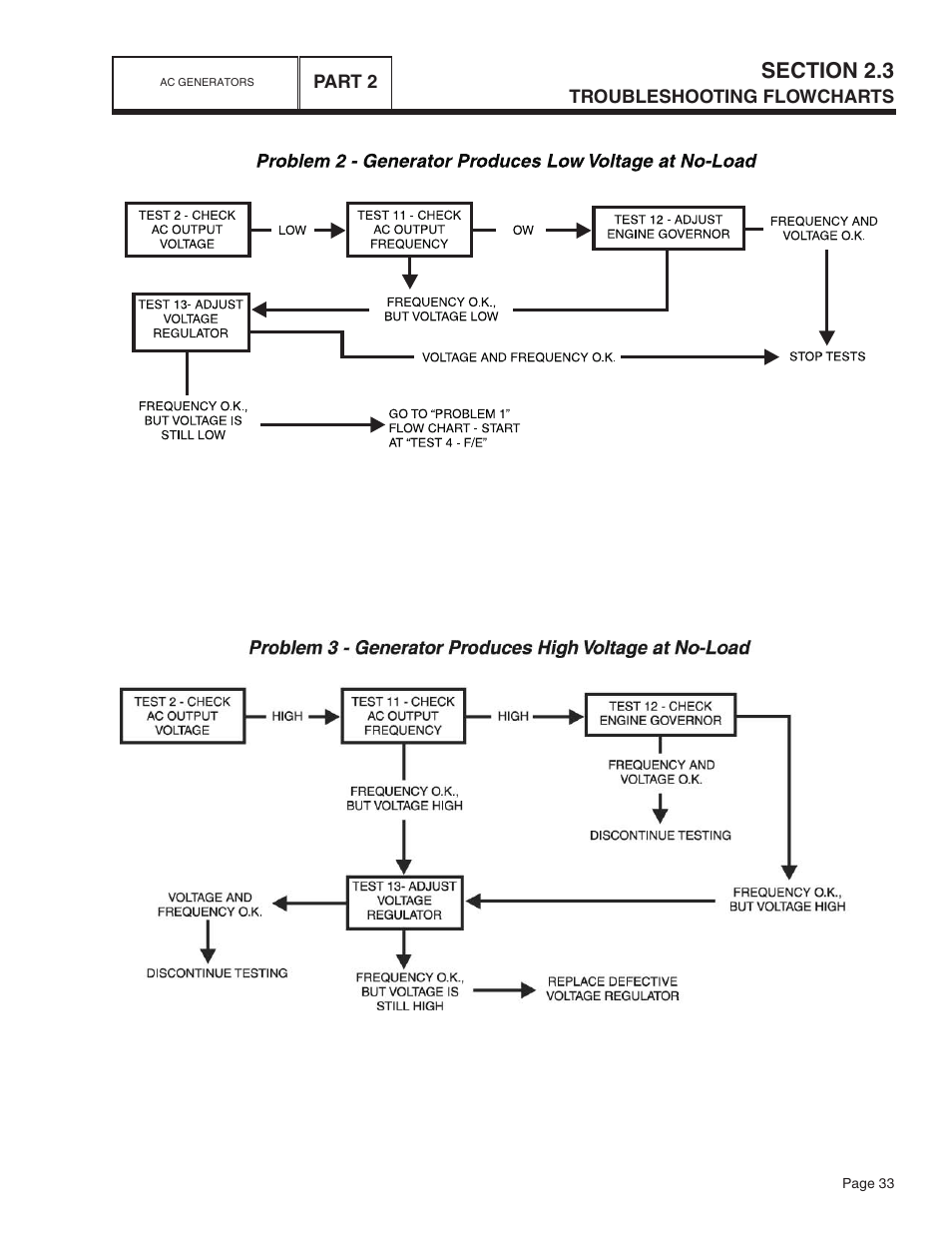 Bryant ASPAS1BBA015 User Manual | Page 33 / 144