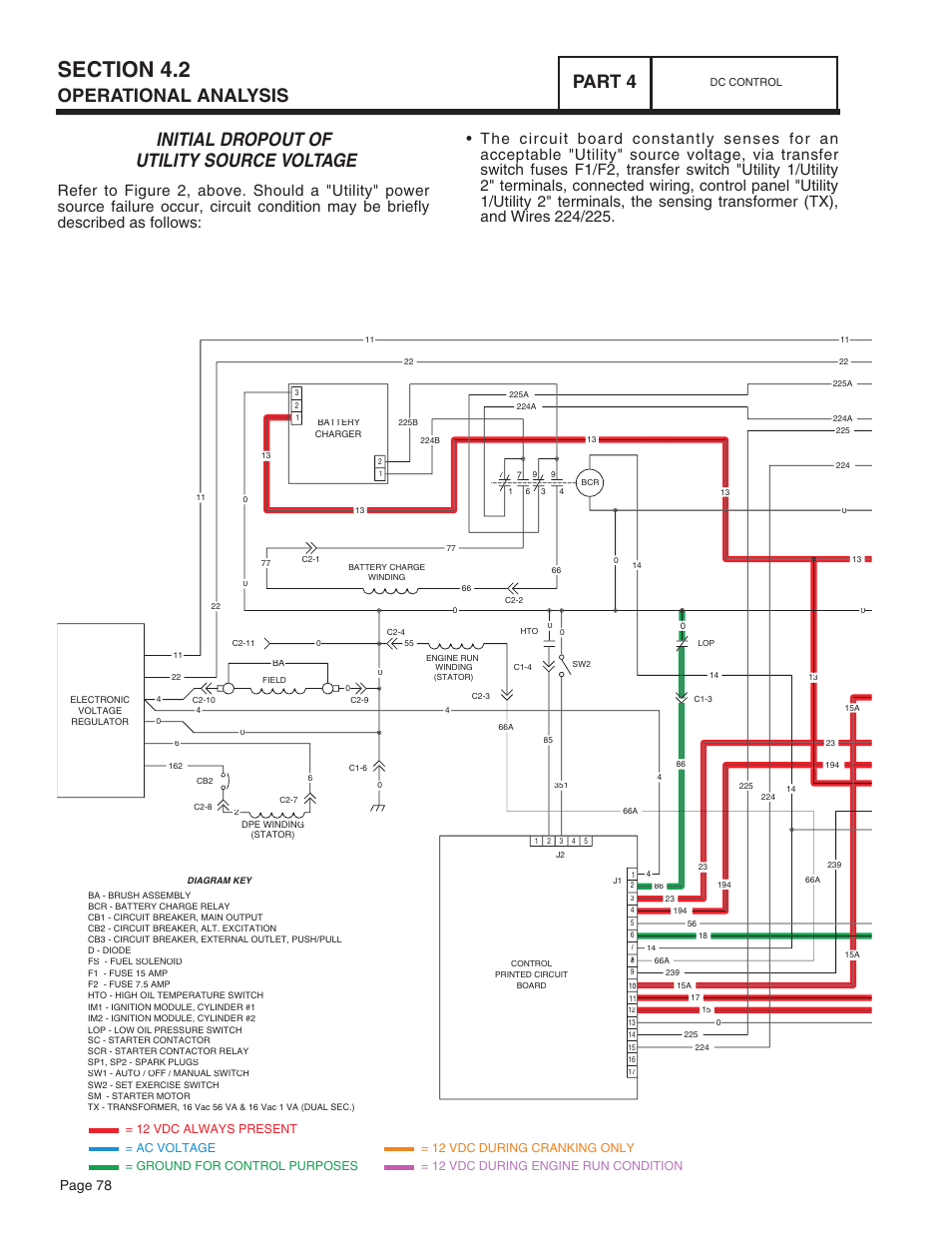 Initial dropout of utility source voltage, Operational analysis part 4, Page 78 | Bryant ASPAS1BBA015 User Manual | Page 78 / 144