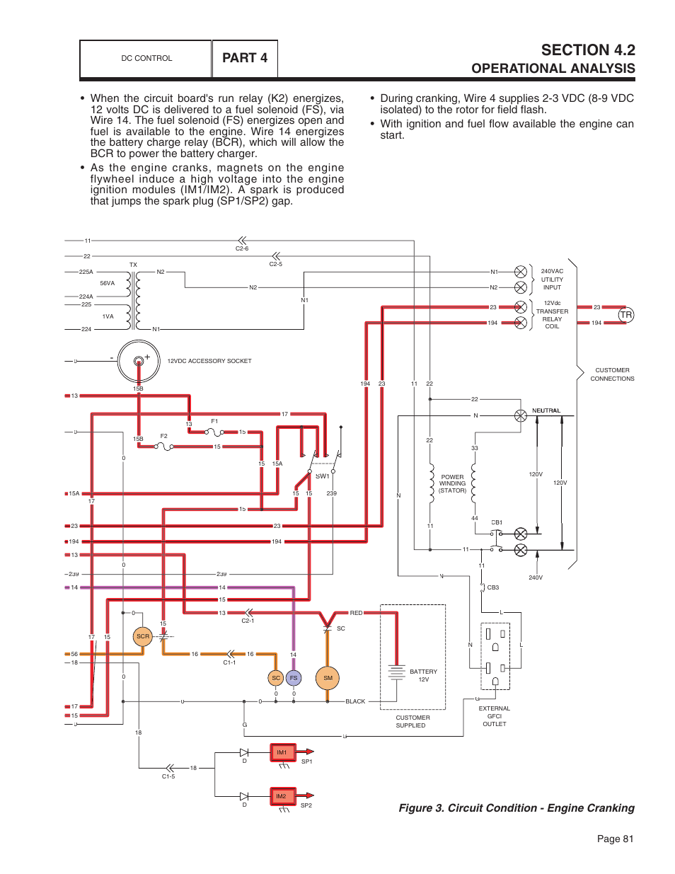 Operational analysis, Part 4, Figure 3. circuit condition - engine cranking | Page 81 | Bryant ASPAS1BBA015 User Manual | Page 81 / 144