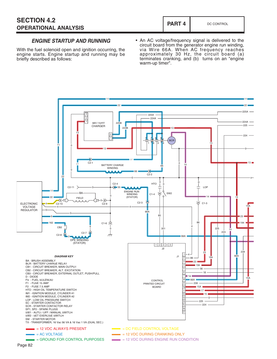 Engine startup and running, Operational analysis part 4, Page 82 | Bryant ASPAS1BBA015 User Manual | Page 82 / 144